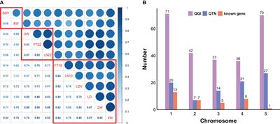 Compressed variance component mixed model reveals epistasis associated with flowering in Arabidopsis